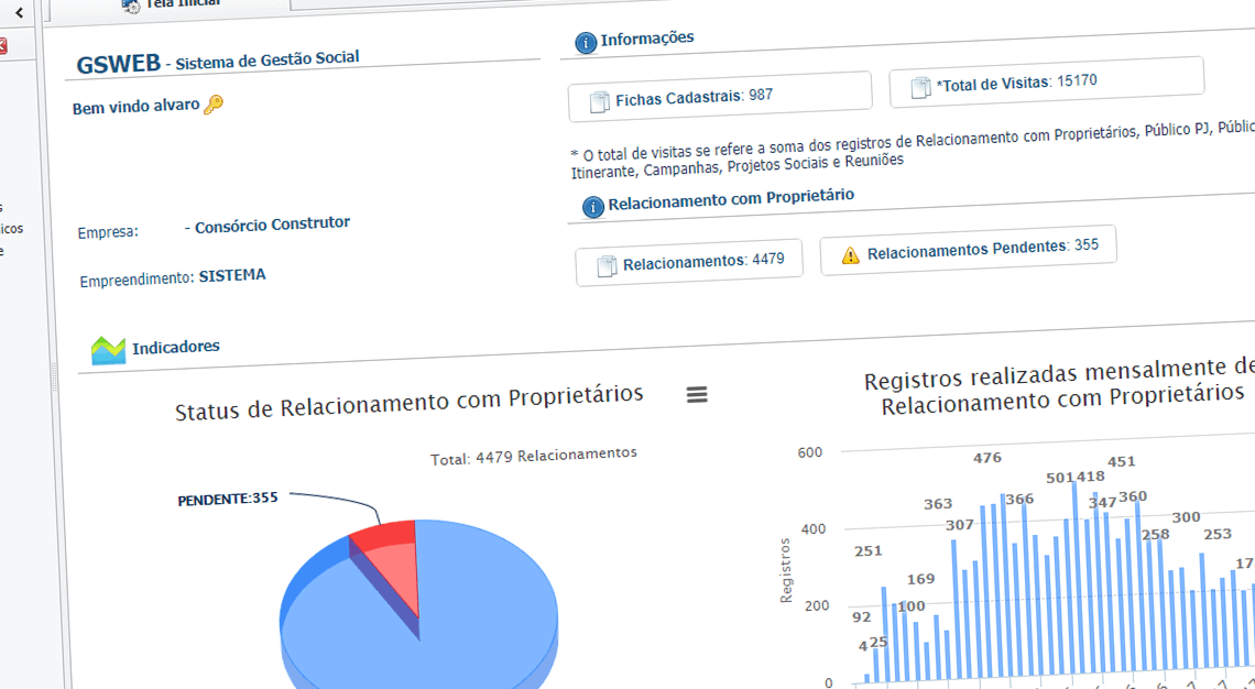 Software de Gestão social - Partes interessadas e Ficha Cadastral