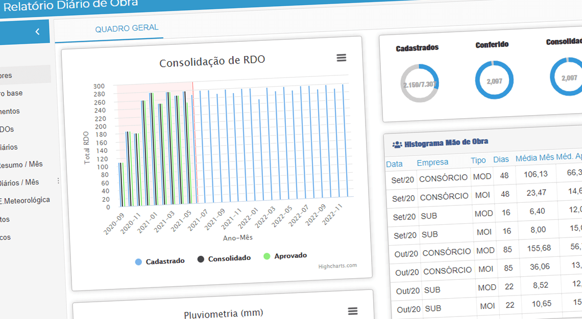 Software de Diário de Obra